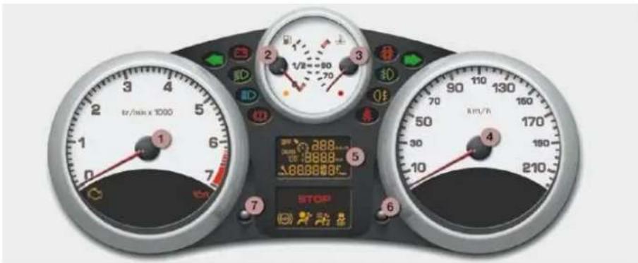 tr/min x 1000 1/2 80 70 2 3 4 5 6 7 STOP 888 8888 8888@3F km/h 170 150 130 110 90 70 50 30 10 210