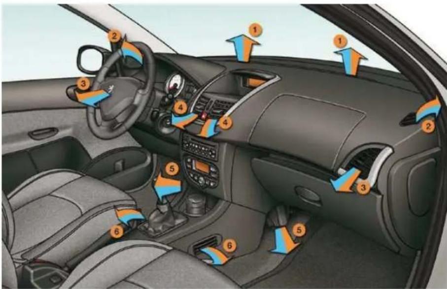 PEUGEOT 206 (2009) - BORDKOMFORT - 1