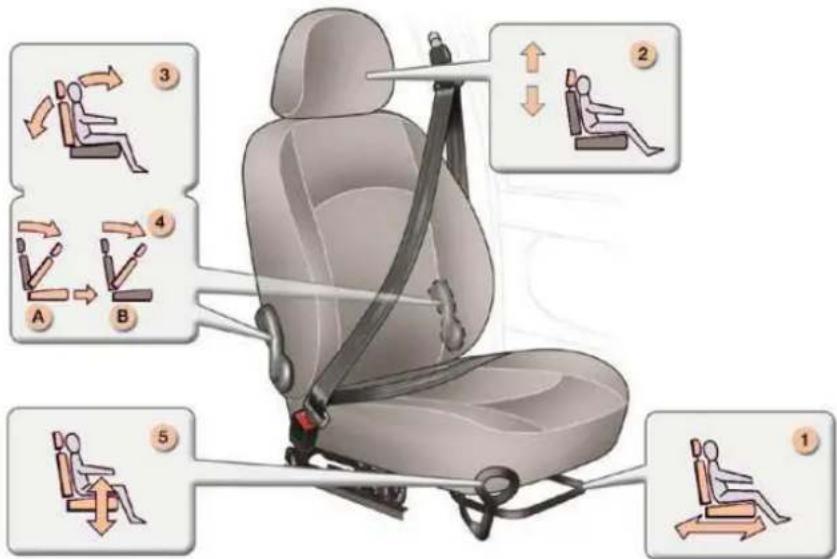 PEUGEOT 206 (2009) - RICHTIG SITZEN - 1