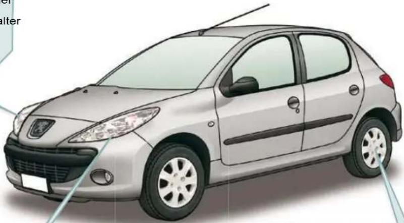 PEUGEOT 206 (2009) - Einschaltautomatik der Beleuchtung - 1