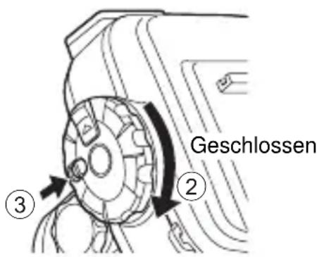 Geschlossen ③ ②