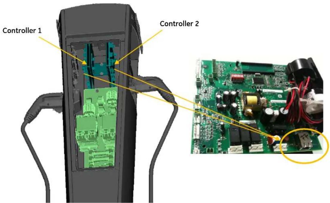 Controller 1 Controller 2