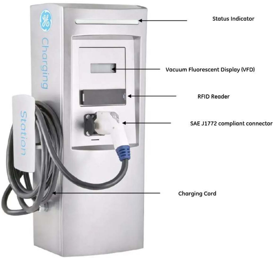 Status Indicator Vacuum Fluorescent Display (VFD) RFID Reader SAE J1772 compliant connector Charging Cord Charging Station