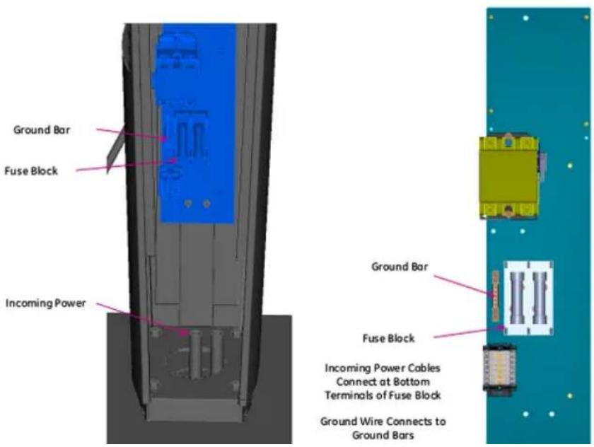 Ground Bar Fuse Block Incoming Power Ground Bar Fuse Block Incoming Power Cables Connect at Bottom Terminals of Fuse Block Ground Wire Connects to Ground Bars