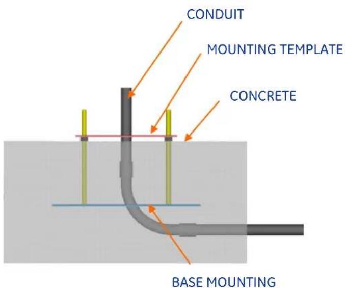 CONDUIT MOUNTING TEMPLATE CONCRETE BASE MOUNTING