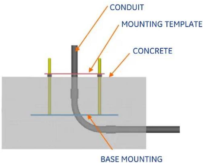 CONDUIT MOUNTING TEMPLATE CONCRETE BASE MOUNTING