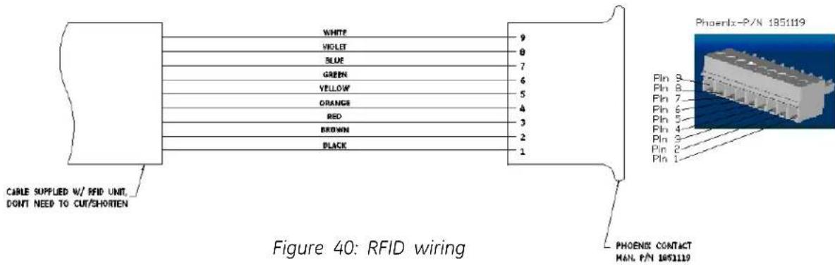 CABLE SUPPLIED W/ RFID UNIT, DON'T NEED TO CUT/SHORTEN WHITE VIOLET BLUE GREEN YELLOW ORANGE RED BROWN BLACK 9 8 7 6 5 4 3 2 1 Phoenix-P/N 1851119 Pin 3 Pin 8 Pin 7 Pin 6 Pin 5 Pin 4 Pin 3 Pin 2 Pin 1 PHOENIX CONTACT MAN. P/N 1851119 Figure 40: RFID wiring