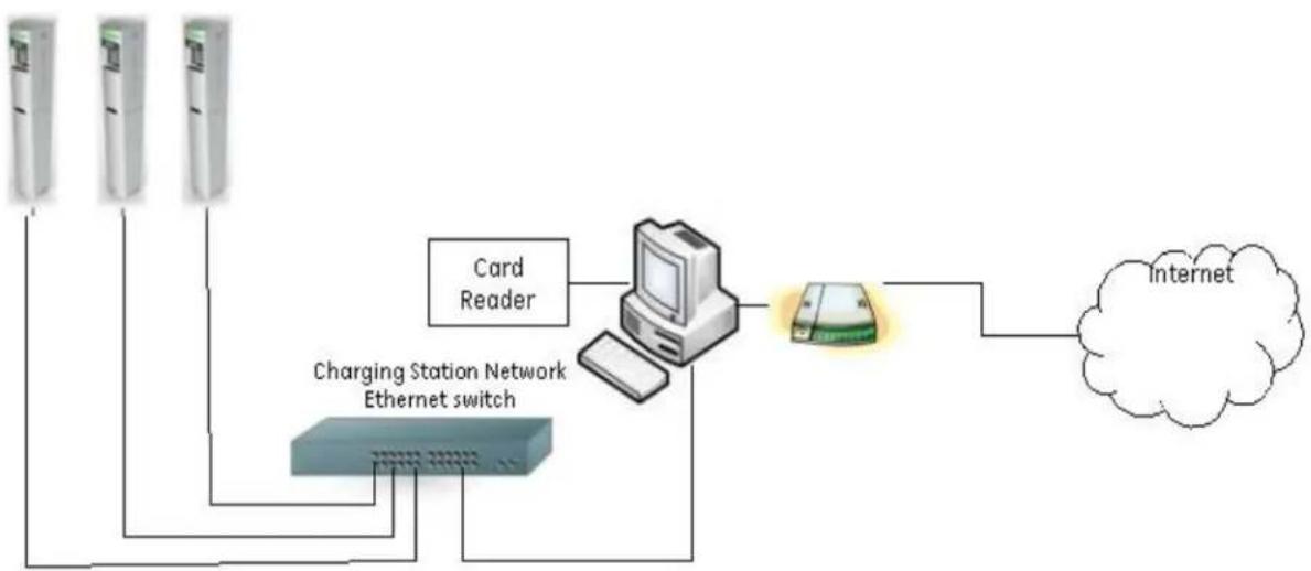 GE DuraStation - Option 1: Stand-alone Network Configuration - 1