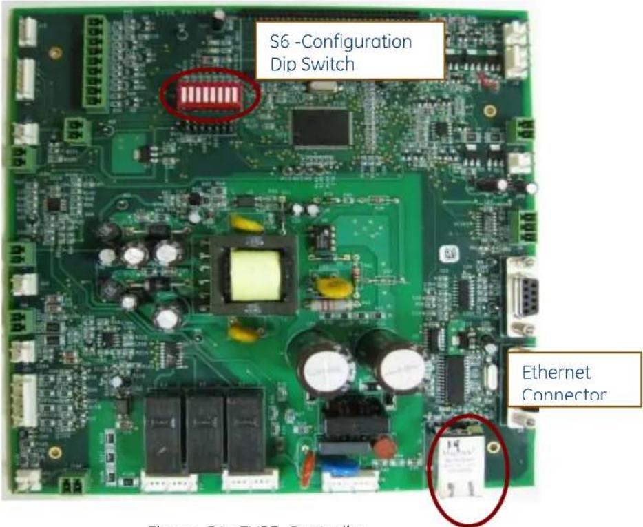 S6 -Configuration Dip Switch Ethernet Connector Figure 54-71/25 Control