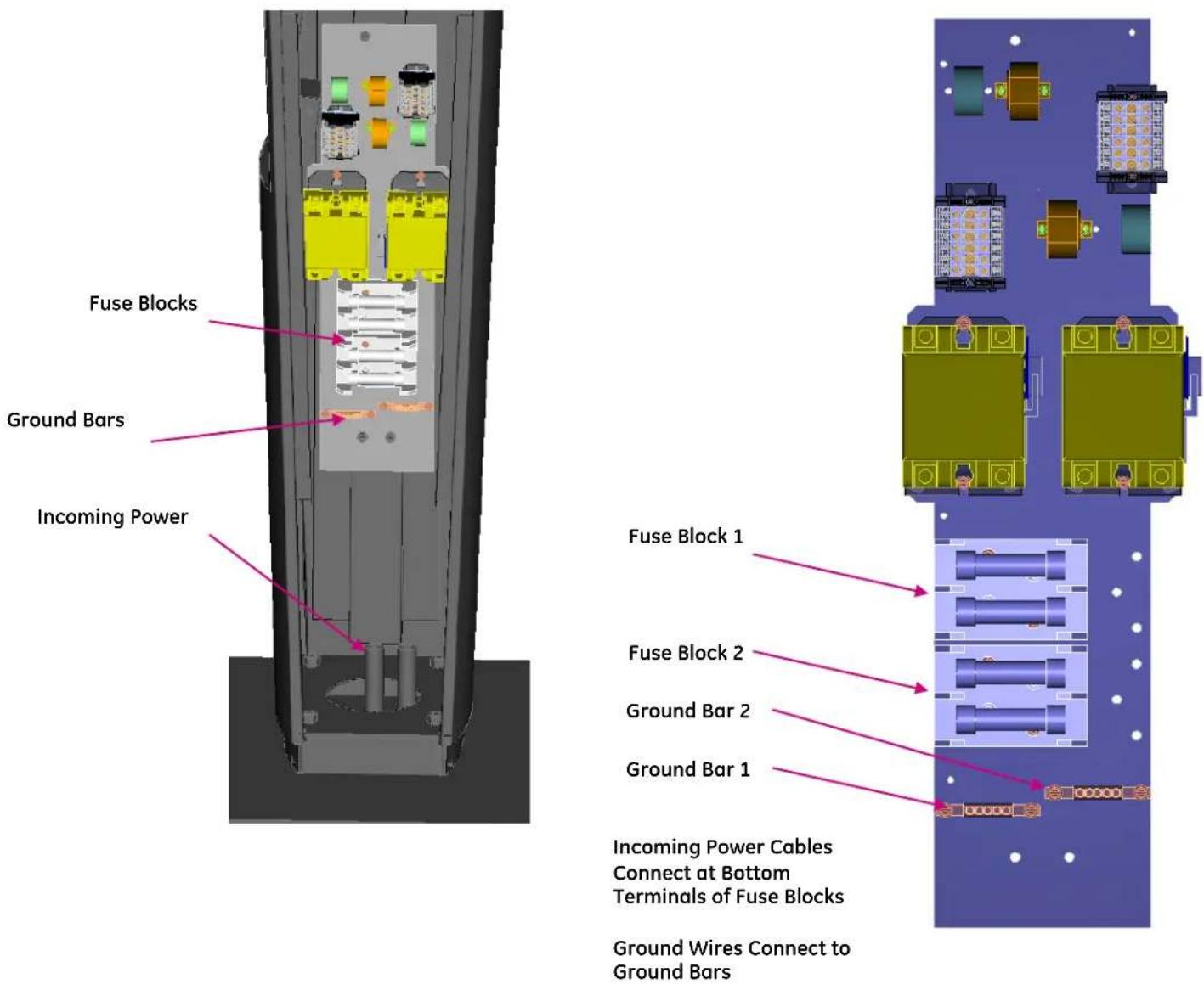 Fuse Blocks Ground Bars Incoming Power Fuse Block 1 Fuse Block 2 Ground Bar 2 Ground Bar 1 Incoming Power Cables Connect at Bottom Terminals of Fuse Blocks Ground Wires Connect to Ground Bars