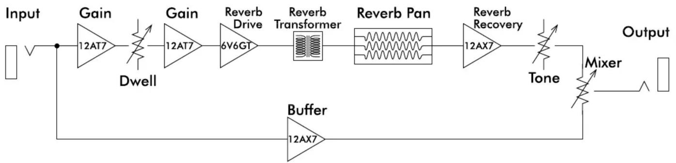 FENDER RR 263 - '63 Fender Reverb Block Diagram - 1