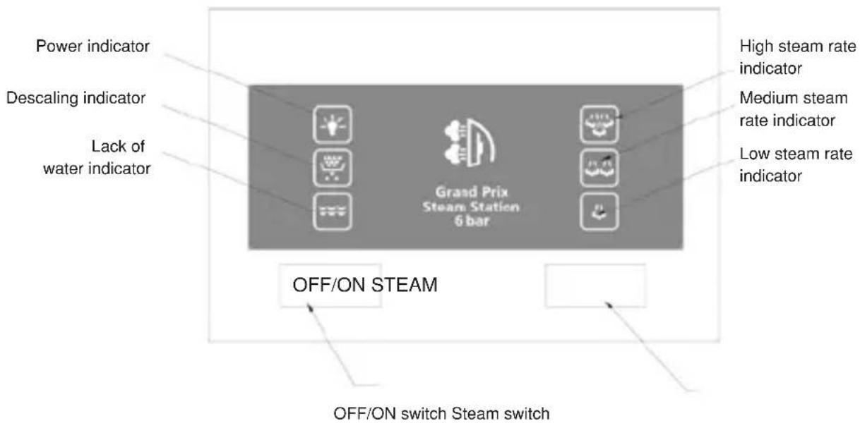 Power indicator Descaling indicator Lack of water indicator Grand Prix Steam Station 6 bar High steam rate indicator Medium steam rate indicator Low steam rate indicator OFF/ON STEAM OFF/ON switch Steam switch