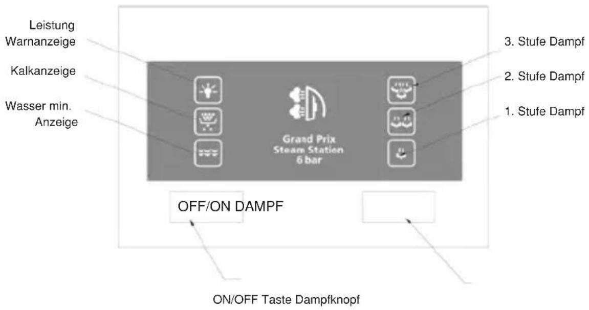 Leistung Warnanzeige Kalkanzeige Wasser min. Anzeige 3. Stufe Dampf 2. Stufe Dampf 1. Stufe Dampf Grand Prix Steam Station 6 bar OFF/ON DAMPF ON/OFF Taste Dampfknopf