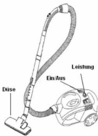 FAKIR Emotion BL 8711 - Bedienung Staubsaugen - 1