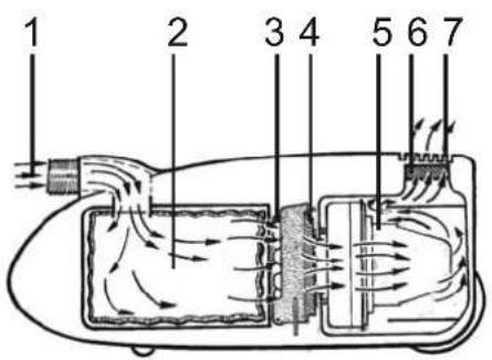 FAKIR Premium Air Wave - Das Filtersystem - 2