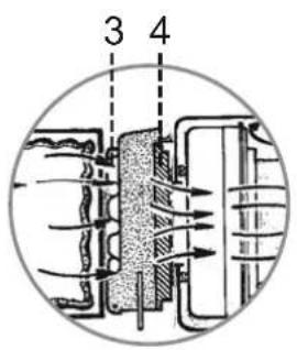 FAKIR Premium Air Wave - Das Filtersystem - 3