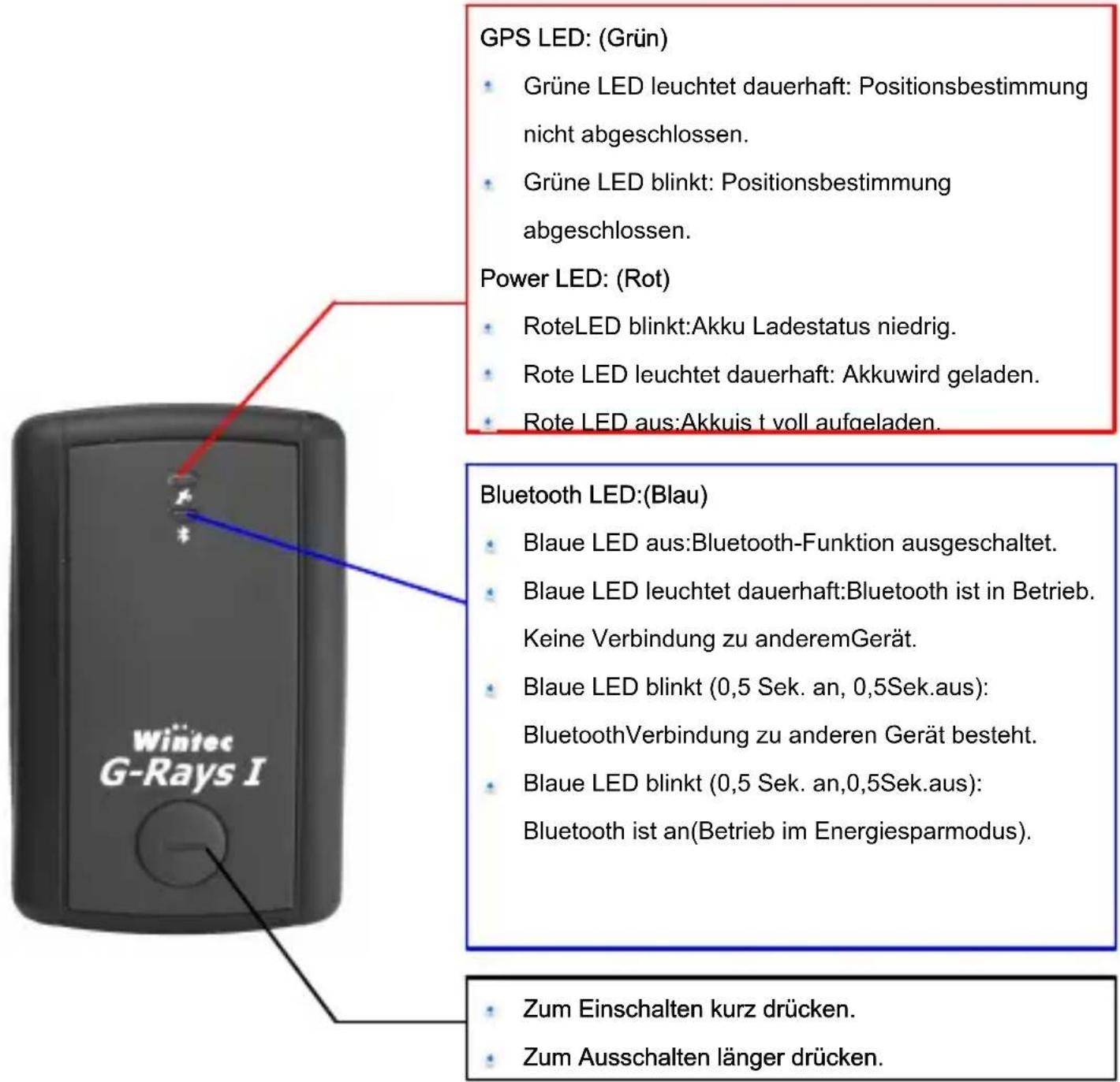 Wintec WBT-300 - Übersicht - 1