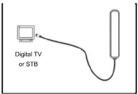 Digital TV or STB