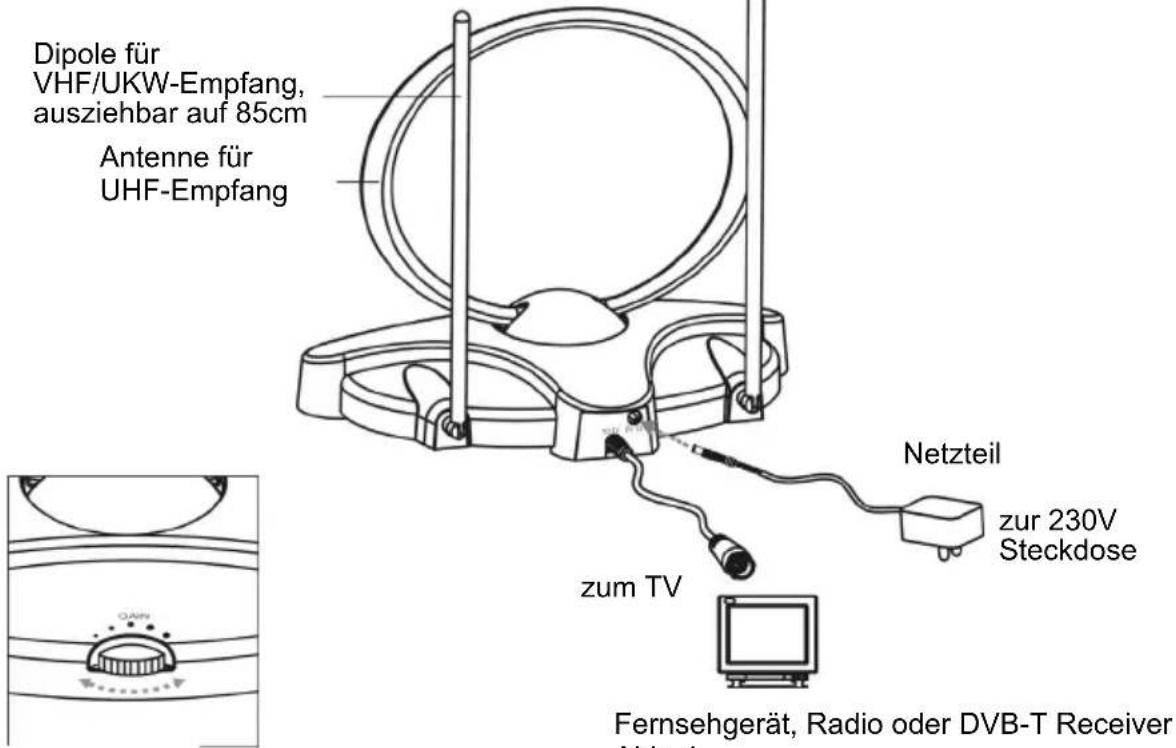 Dipole für VHF/UKW-Empfang, ausziehbar auf 85cm Antenne für UHF-Empfang Netzteil zur 230V Steckdose zum TV Fernsehgerät, Radio oder DVB-T Receiver Abbr. 1