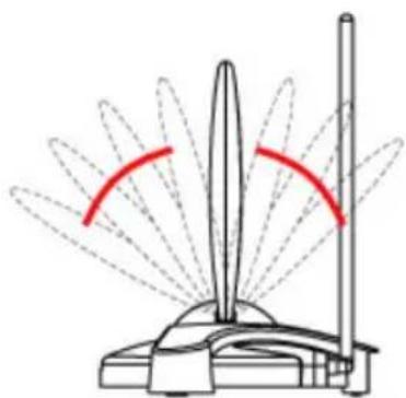 ZEHNDER AA 400-01 - Ausrichtung - 2