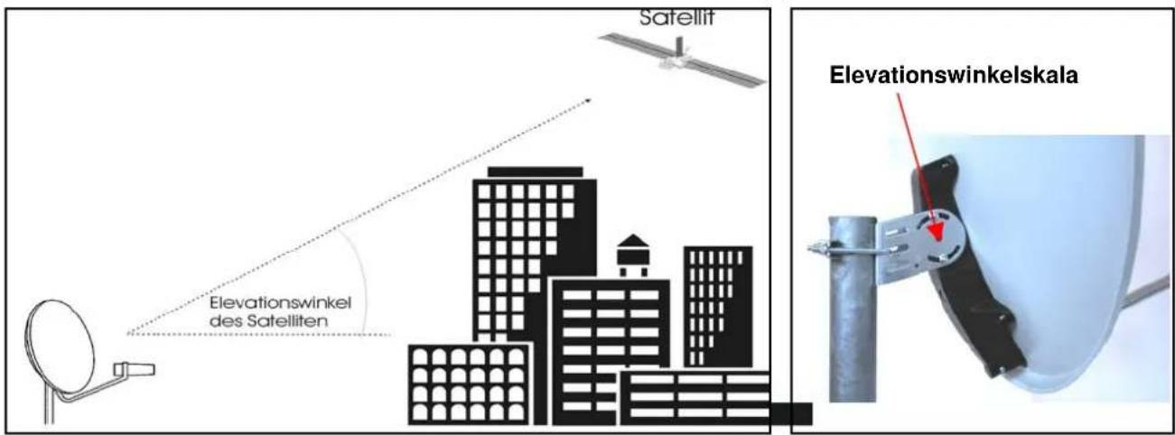 Satellit Elevationswinkel des Satelliten Elevationswinkelskala
