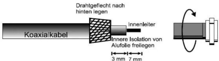 Drahtgeflecht nach hinten legen Innenleiter Koaxialkabel Innere Isolation von Alufolie freilegen 3 mm 7 mm