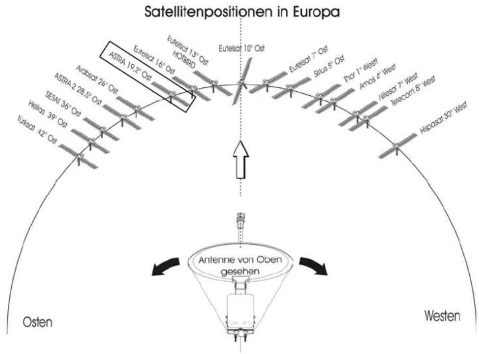 ZEHNDER AX-Alu - Schritt 4: Welcher Satellit? - 1
