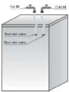 Hot fill Cold fill Red inlet valve Blue inlet valve