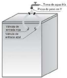 Terna de agua fria Pieza de paso en Y Valvula de entrada roja Valvula de entrada azul