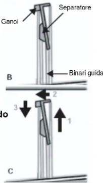 Ganci Separatore Binari guida lo 1 2 3