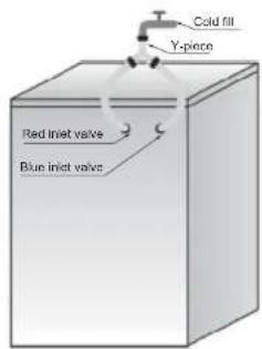 Cold fill Y-piece Red inlet valve Blue inlet valve