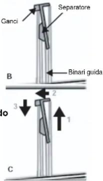Ganci Separatore Binari guida lo 1 2 3