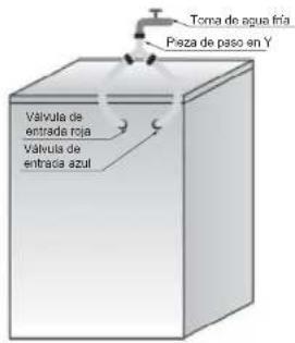 Terna de agua fria Peza de paso en Y Valvula de entrada roja Valvula de entrada azul