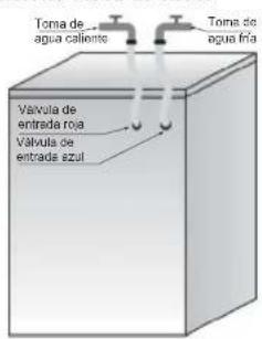 Toma de agua calione Toma de agua fria Válvula de entrada roja Válvula de entrada azul