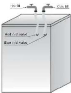 Hot fill Cold fill Red inlet valve Blue inlet valve