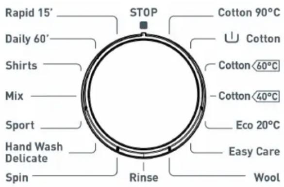 ProAction WMDF610 - Programme selection dial - 1