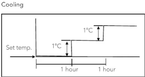 KELVINATOR KSV26CRE - Economy (Eco) operation - 3