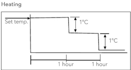 KELVINATOR KSV26CRE - Economy (Eco) operation - 4