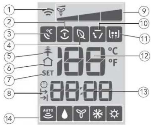 KELVINATOR KSV26CRE - Remote control display indicator - 1