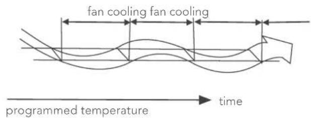 KELVINATOR KSV26CRE - Dehumidifying operation Fan operation - 1