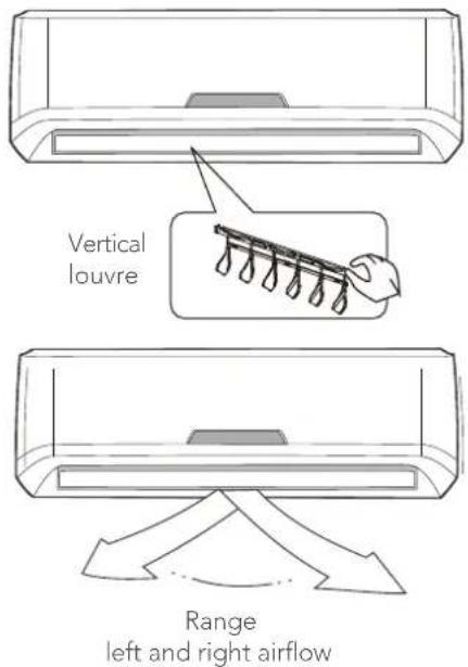 KELVINATOR KSV26CRE - Airflow direction control - 3
