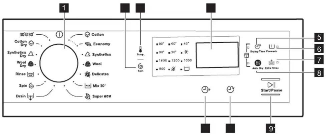 ZANUSSI ZWD81660NW - HOW TO ACTIVATE THE CHILD SAFETY DEVICE - 2