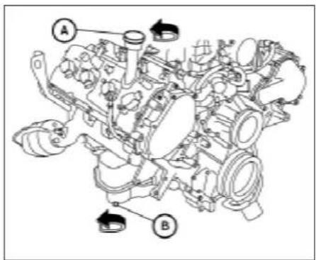 Technical diagram of an engine assembly with labeled parts A and B, showing internal components and directional arrows.