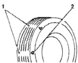 Diagram showing two labeled components (1 and 2) interacting with a curved surface, possibly illustrating a geometric or physical concept.
