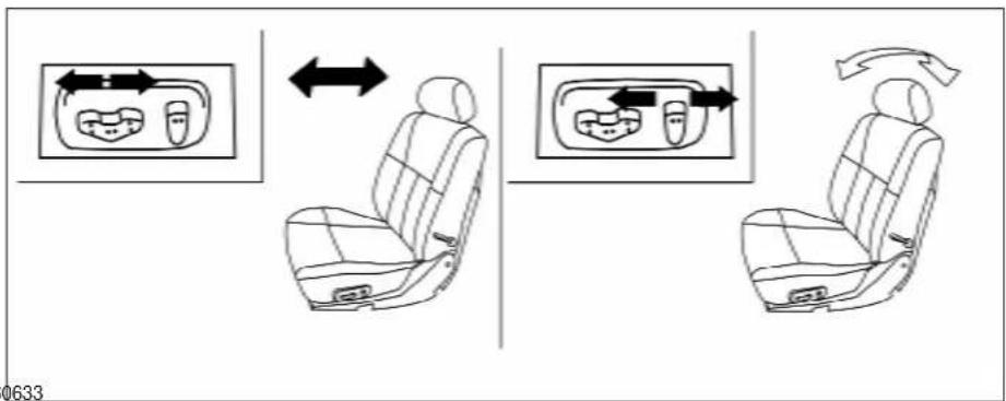 Diagram illustrating car seat positioning and movement of teeth, showing before and after states with directional arrows.