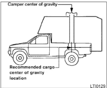 Camper center of gravity Recommended cargo center of gravity location LTI0129