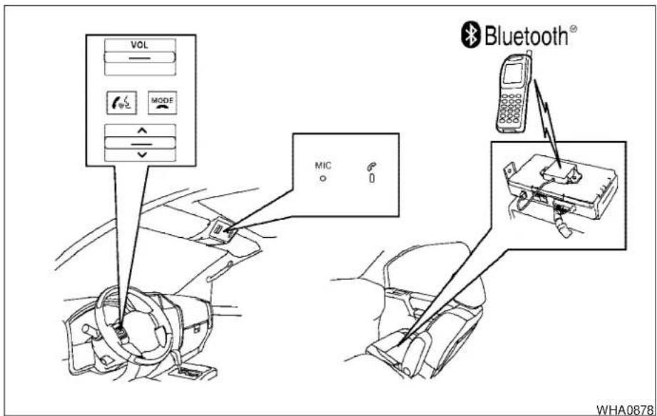 VOL MODE MIC Bluetooth® WHA0878