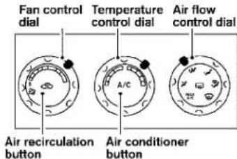 Fan control dial Temperature control dial Air flow control dial Air recirculation button A/C Air conditioner button