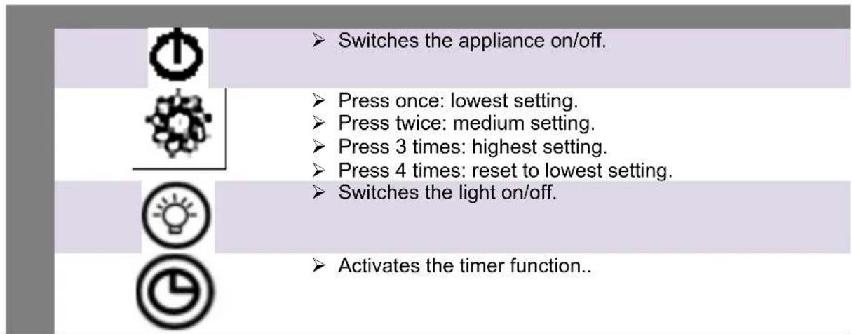 PKM 8090H - The timer function - 3