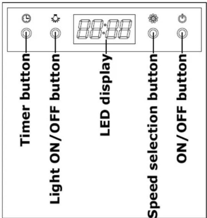PKM 6005 - The timer function - 1